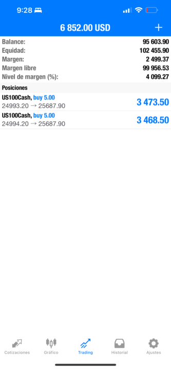 Análisis Cumplido!✅