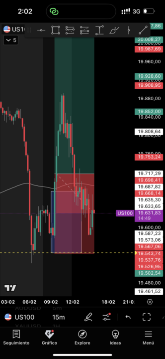 Stop Loss hoy