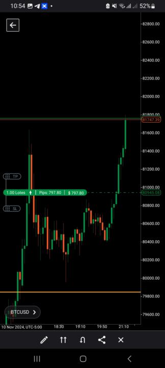 Que maravillosa noche Dios 😤🏛🙌🏻