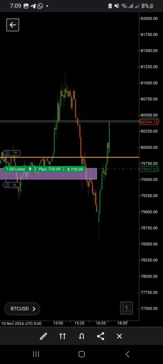 Reventando al Bitcoin 🚀