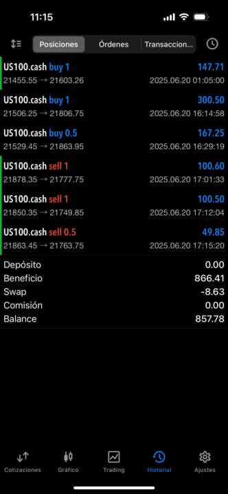 Profit día de hoy 🚀