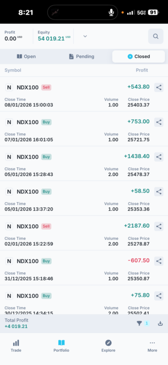 Cuenta nueva de Fundednext 1era fase superada. 