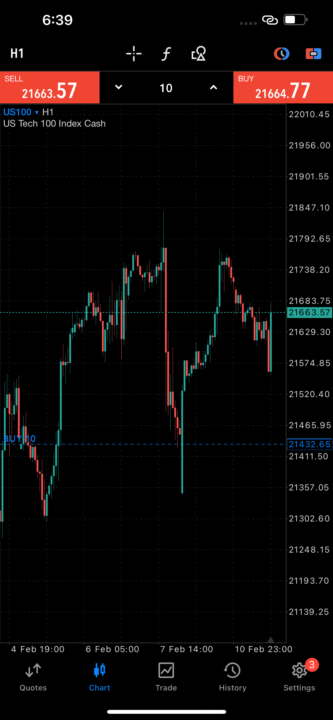 Nasdaq