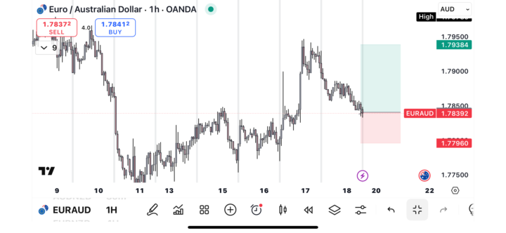 EURAUD 