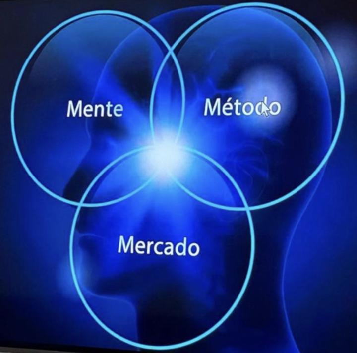 La tríada del éxito 