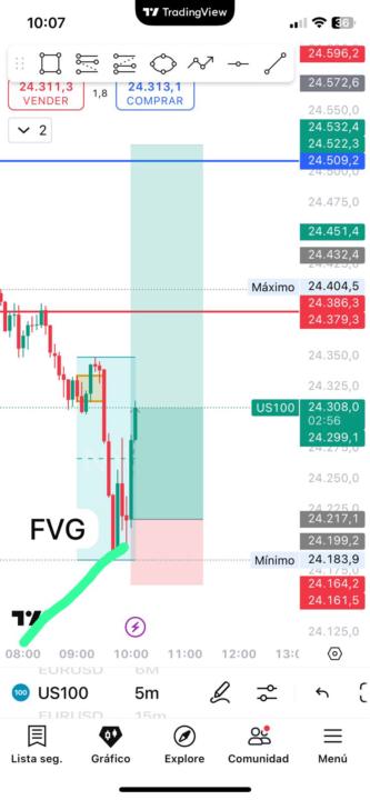 FVG