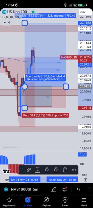 La estrategia del FVG 