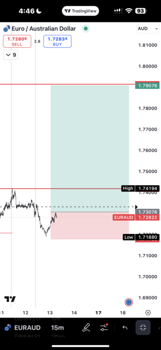 EURAUD