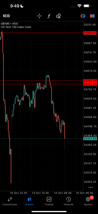 Análisis Martes 14 Octubre!