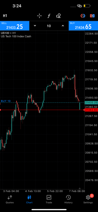 Nasdaq 🚨 