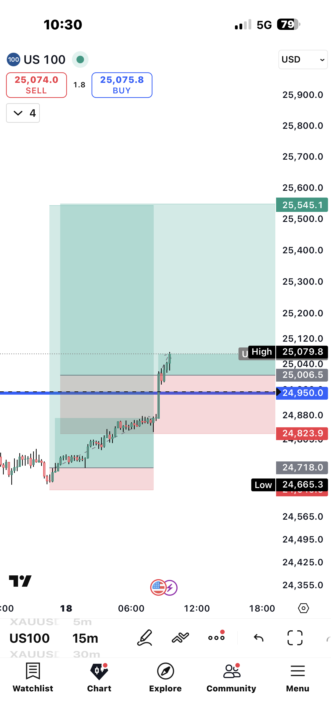 Siguiendo nuestro líder de cerca + mi propio analisis