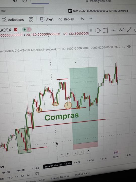 Análisis Cumplido✅