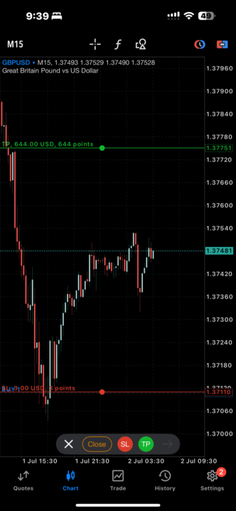 GBPUSD today 
