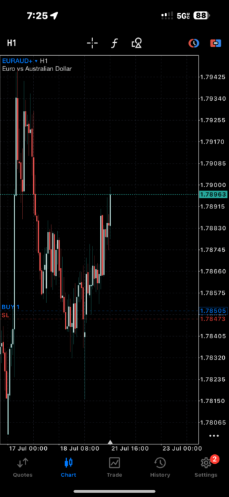 EURAUD