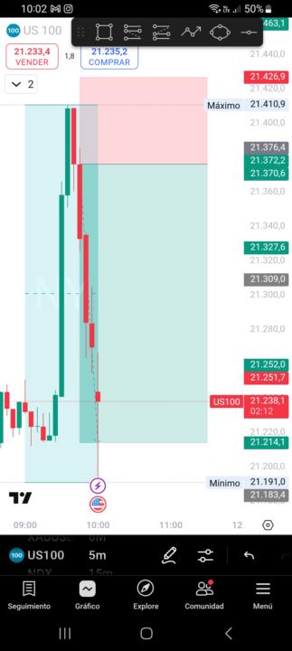 Profit