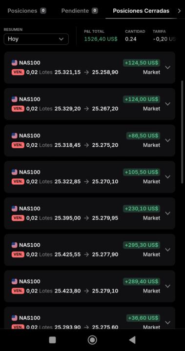 Análisis del viernes cumplido ✅, 1500 dólares suave🚀..