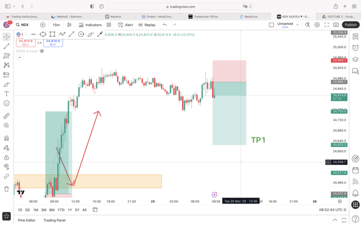Analisis de mercado Martes 25
