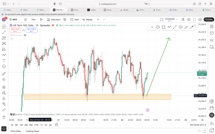 Analisis Miércoles 22