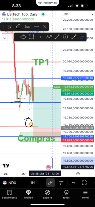 Análisis Súper Cumplido!