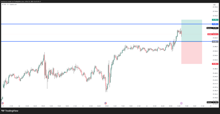 Mi posicion para proxima entrada.