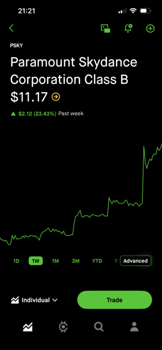 Finances - PKSY tip