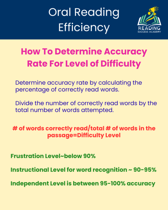 Determining Difficulty Level of Texts