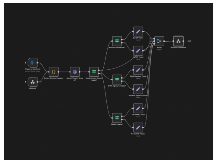  Turning Email Chaos into Clarity 