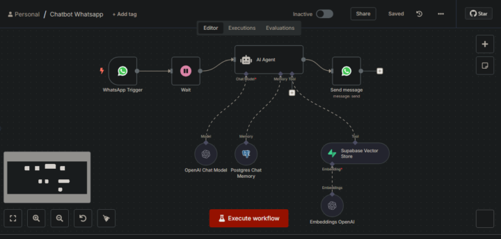Problema con ejecucciones de un agente ia