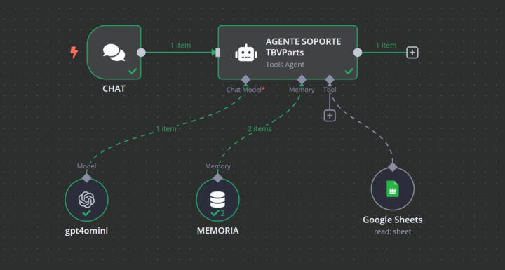 Cómo filtrar resultados por múltiples campos al consultar Google Sheets en n8n?