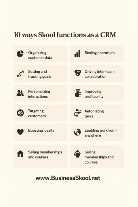 10 ways Skool acts as a CRM System.