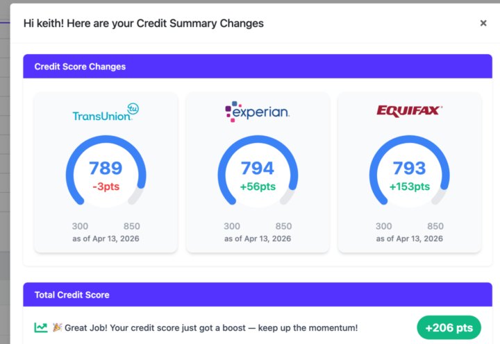 Credit Building through AI
