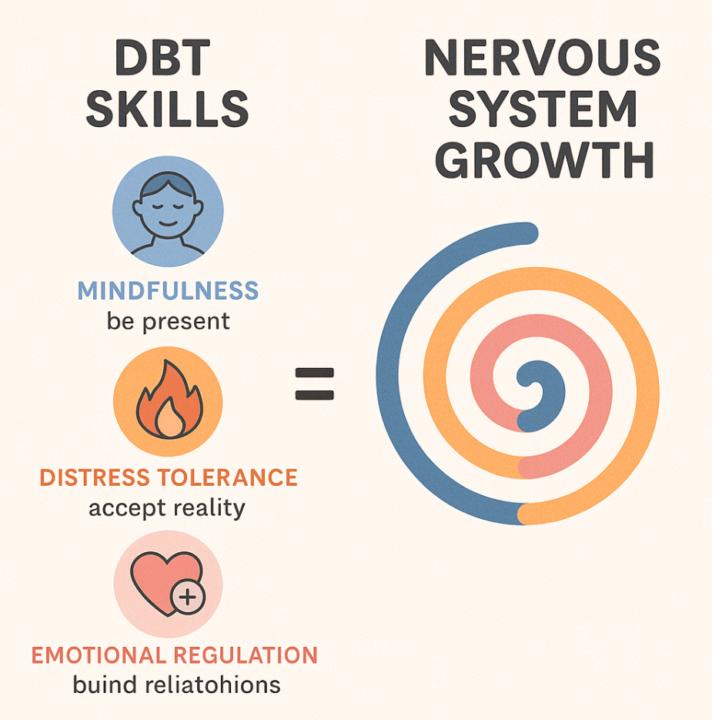 We all need some validation 