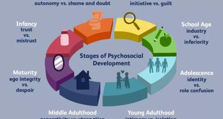 Applied Psychology(Erikson)