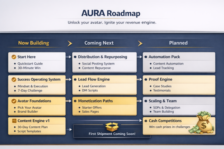 Roadmap Of Upcoming Features