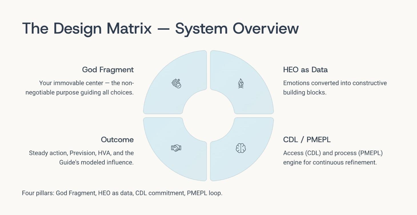 MPP Book Overview