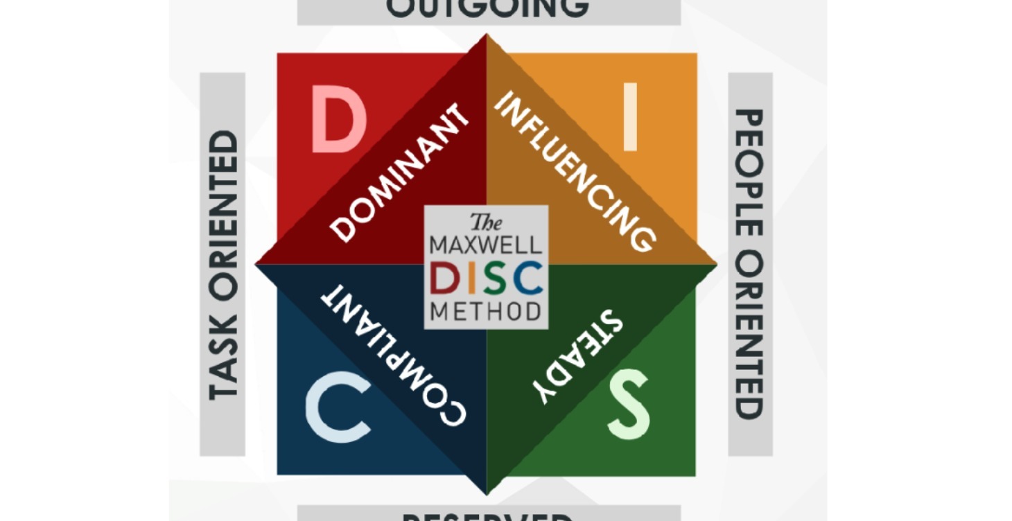 DISC Assessment Personality Types for Success