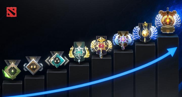 Dota 2 Improvement Camp