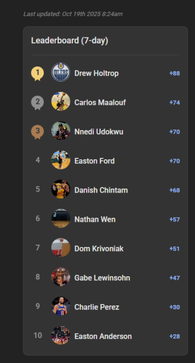 Congratulations @Drew Holtrop 