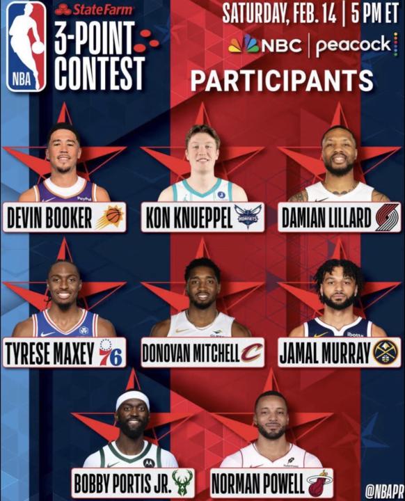 Who You Got in the 3-Point Contest?
