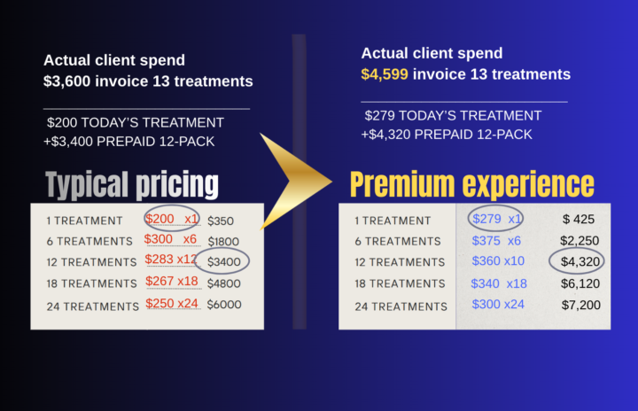 SK165: 𝗘𝗫𝗔𝗖𝗧 𝗦𝗖𝗥𝗜𝗣𝗧 𝗧𝗵𝗮𝘁 𝗧𝘂𝗿𝗻𝗲𝗱 𝗮 𝗣𝗿𝗶𝗰𝗶𝗻𝗴 𝗖𝗿𝗶𝘀𝗶𝘀 𝗜𝗻𝘁𝗼 $105𝗞 𝗥𝗲𝘃𝗲𝗻𝘂𝗲 𝗕𝗼𝗼𝘀𝘁