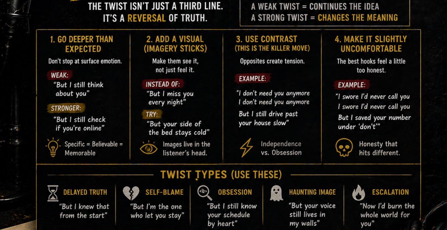 THE TWIST MAKE IT ADDICTIVE