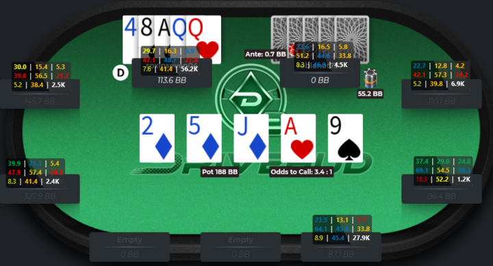 Flopped Flush in 3BP