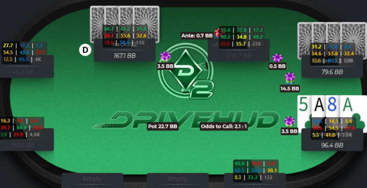 Getting squeezed with aces.