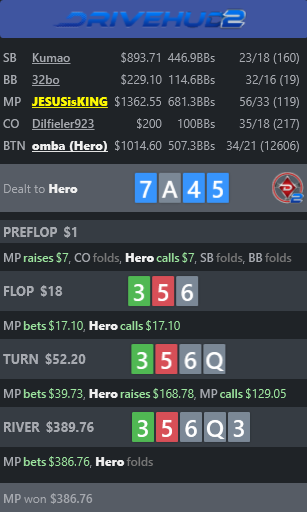 Hero call river or fold?