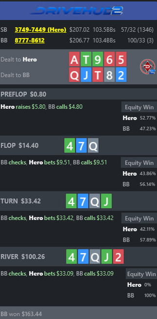 Should we give up the river when we block the folds with 0 SDV