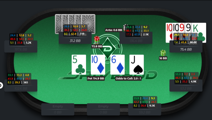 SRP Facing Check-raise on the turn 