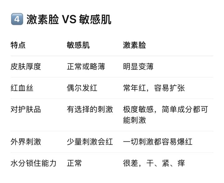 你真的懂“红红的脸”吗？