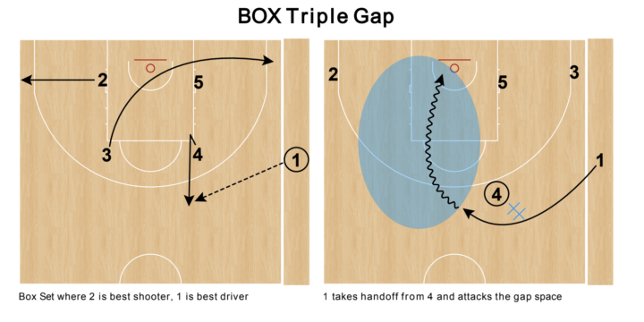 BOX Triple Gap SLOB