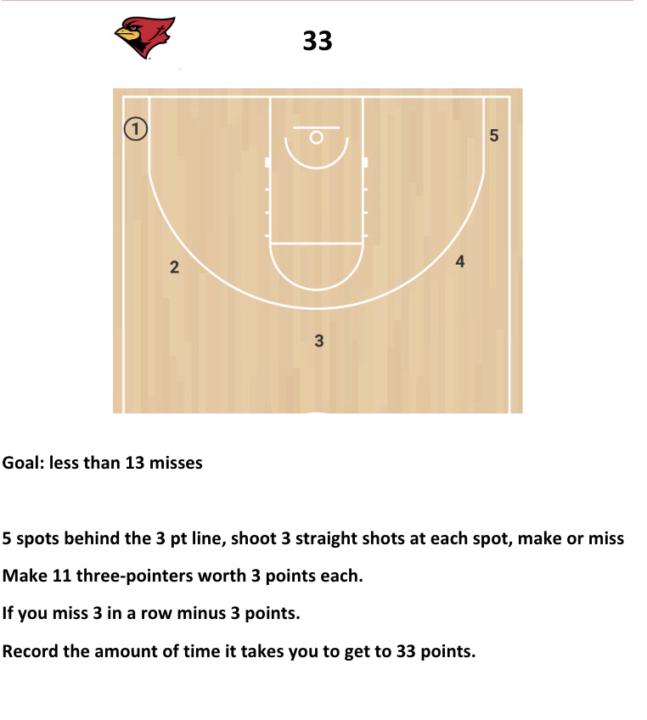 33 Shooting Drill