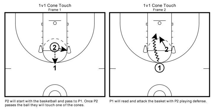 3 SSG For Finishing Around the Rim